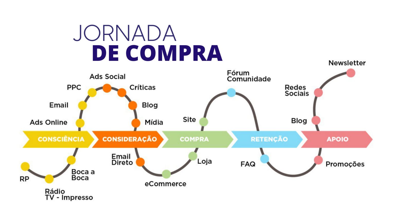 Jornada Do Cliente Bora Vender 2318